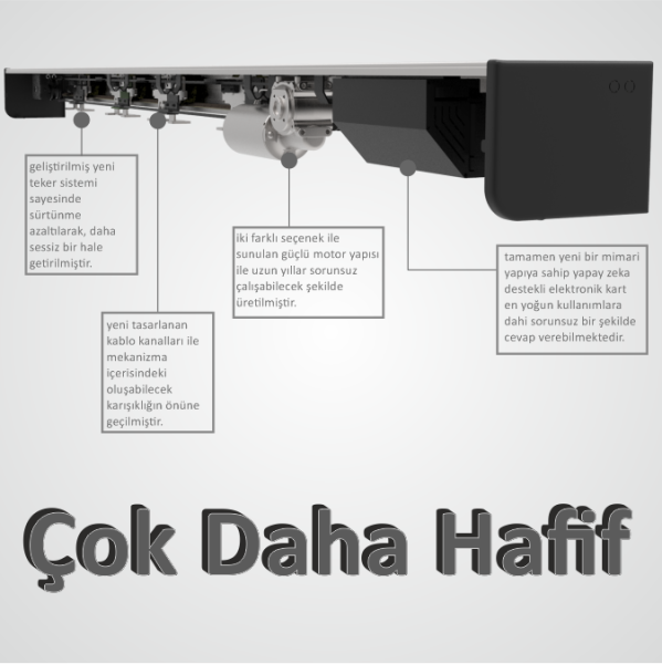 STAR SERİSİ MEKANİZMA