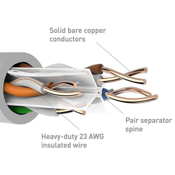 REÇBER CAT 6 KABLO 23 AWG  FTP HOLEGEN FREE