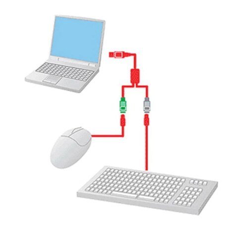 USB TO PS2 ÇEVİRİCİ KABLO