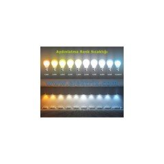 PHILIPS TL-D 18W  SNOW WHİTE FLORESAN