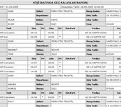 Perkotek Personel Takip Programı