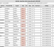 Perkotek Personel Takip Programı
