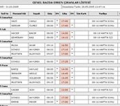 Perkotek Personel Takip Programı