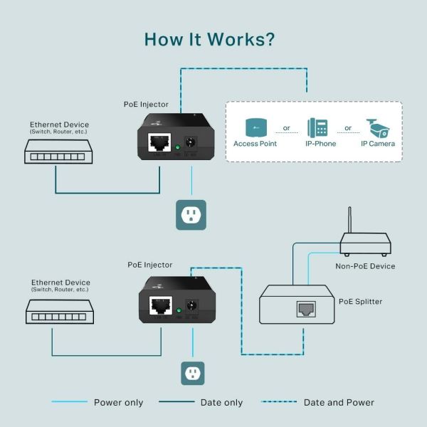 TP-LİNK TL-POE150S POE INJECTÖR