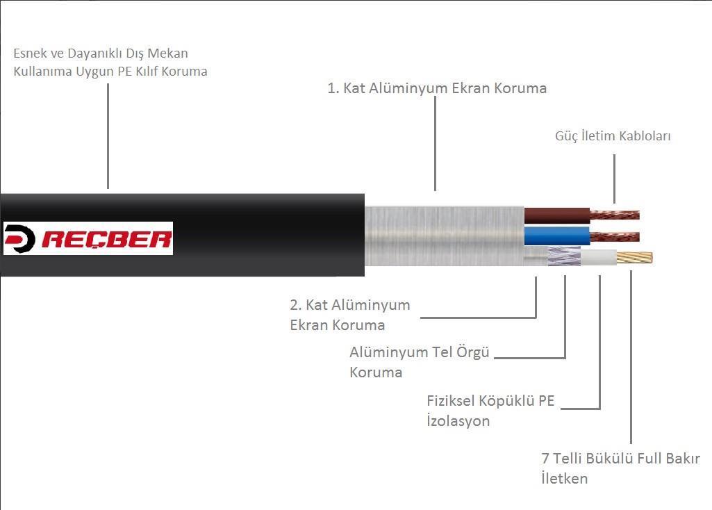 REÇBER CCTV 2+1 2X050  POLIETILEN YER ALTI KAMERA KABLOSU