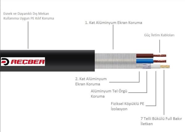 REÇBER CCTV 2+1 2X050  POLIETILEN YER ALTI KAMERA KABLOSU